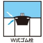 W式ゴム栓効果のイラスト